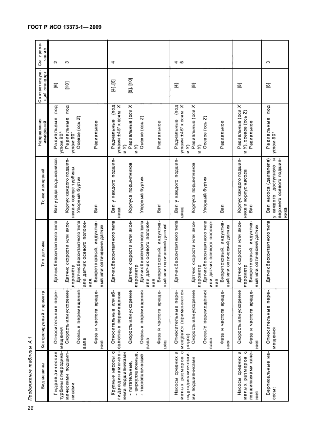 ГОСТ Р ИСО 13373-1-2009,  30.