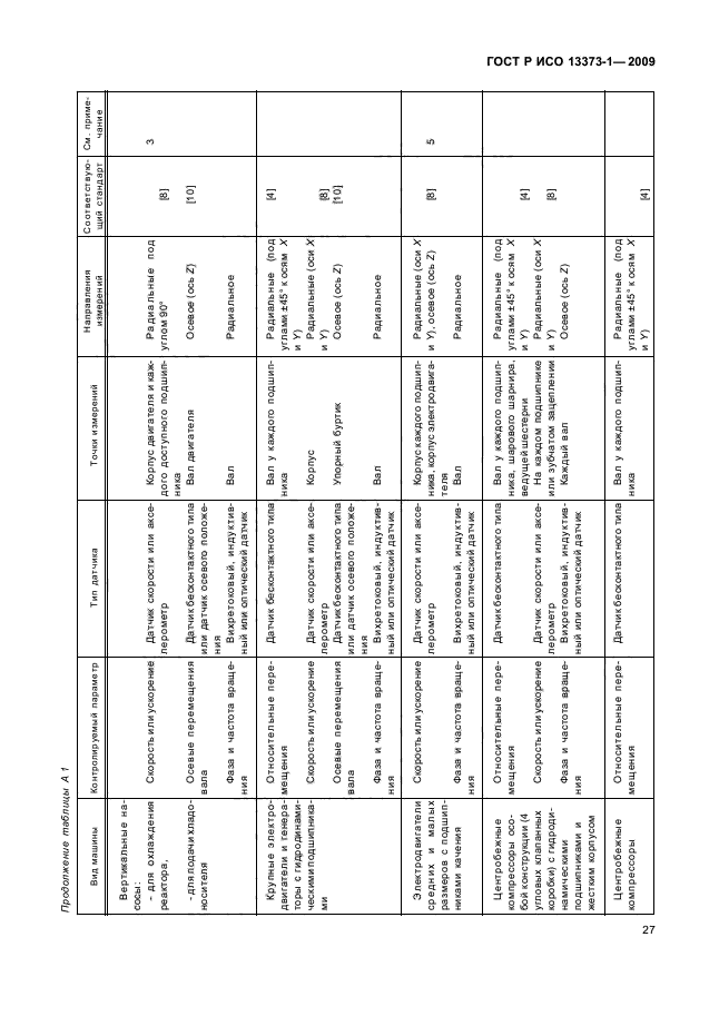 ГОСТ Р ИСО 13373-1-2009,  31.