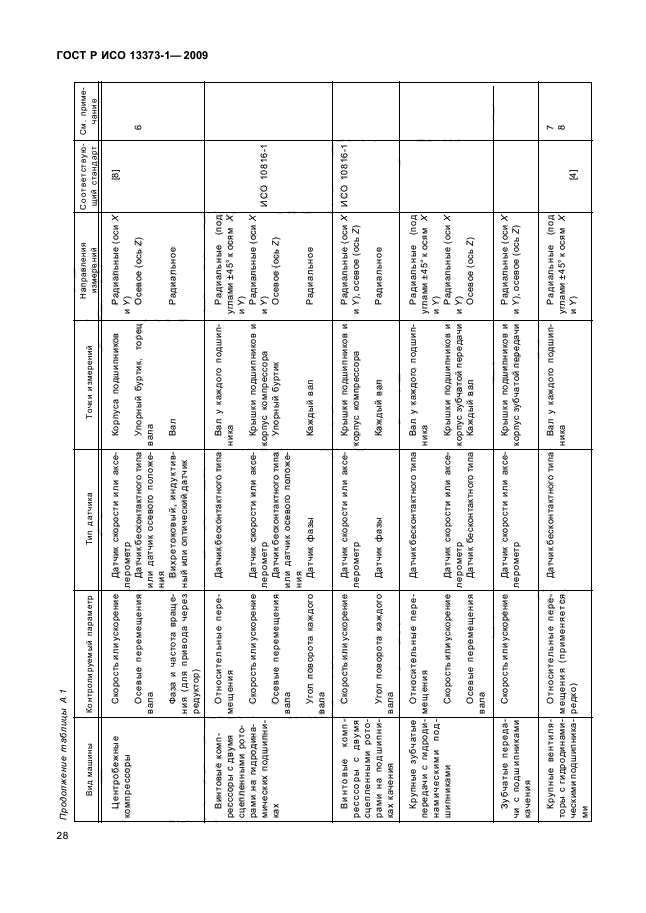 ГОСТ Р ИСО 13373-1-2009,  32.