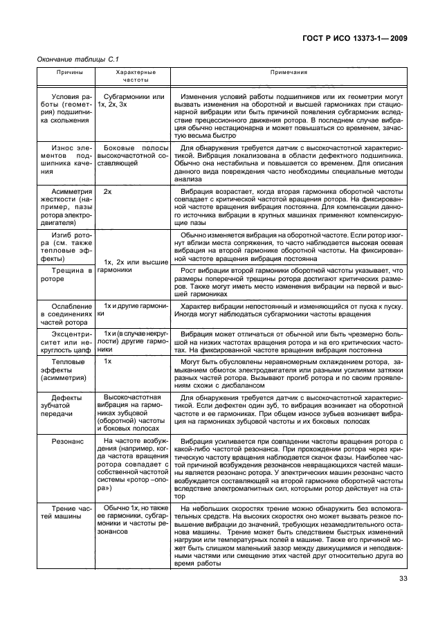 ГОСТ Р ИСО 13373-1-2009,  37.