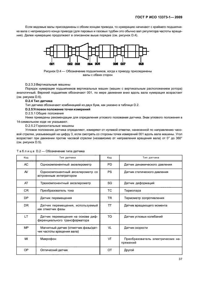 ГОСТ Р ИСО 13373-1-2009,  41.