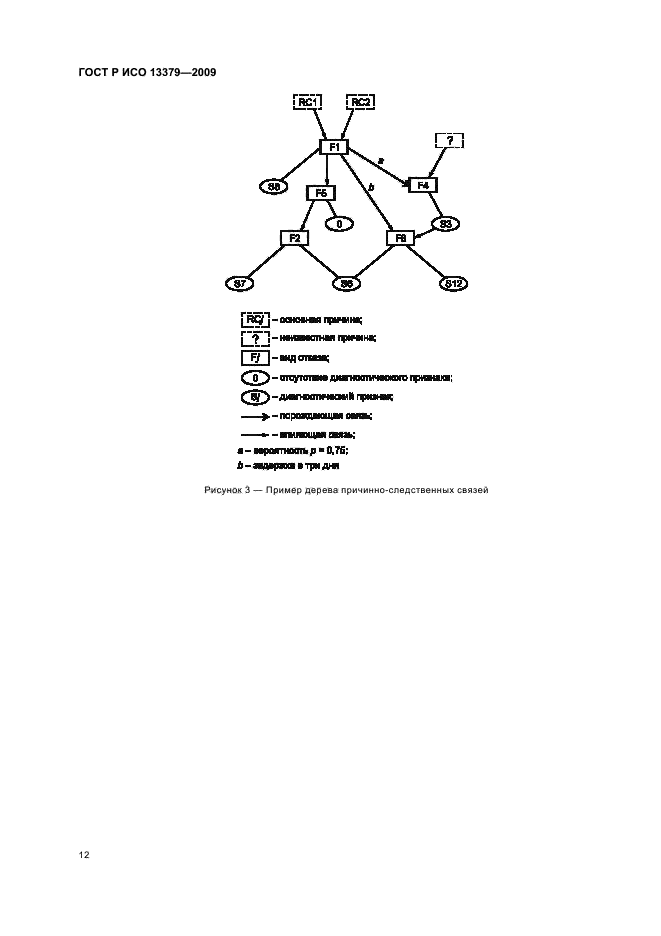 ГОСТ Р ИСО 13379-2009,  16.