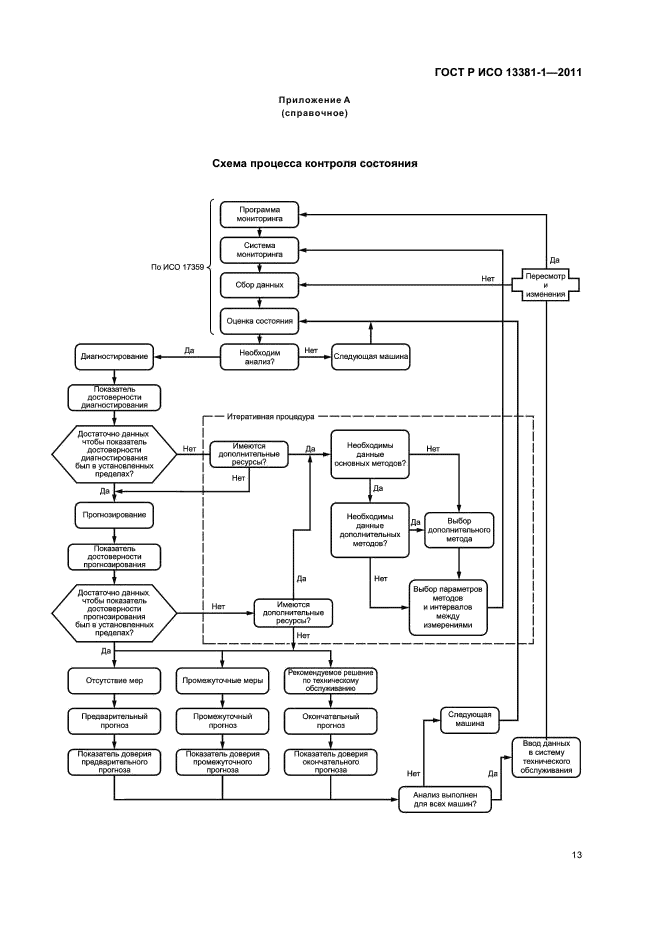 ГОСТ Р ИСО 13381-1-2011,  17.