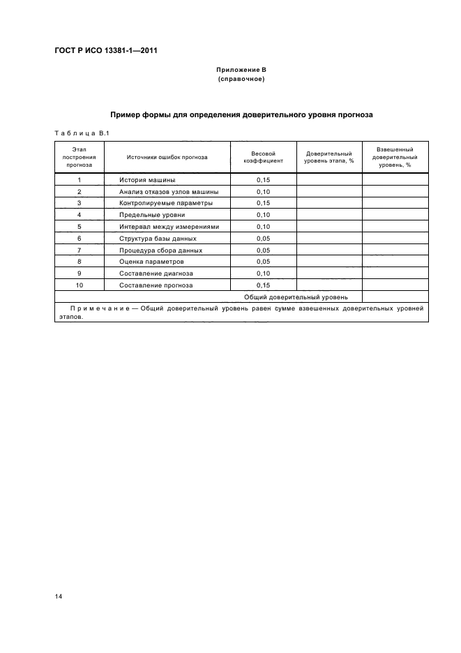 ГОСТ Р ИСО 13381-1-2011,  18.