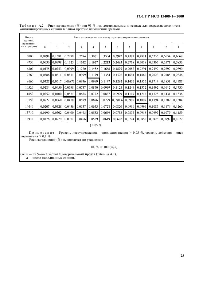 ГОСТ Р ИСО 13408-1-2000,  29.