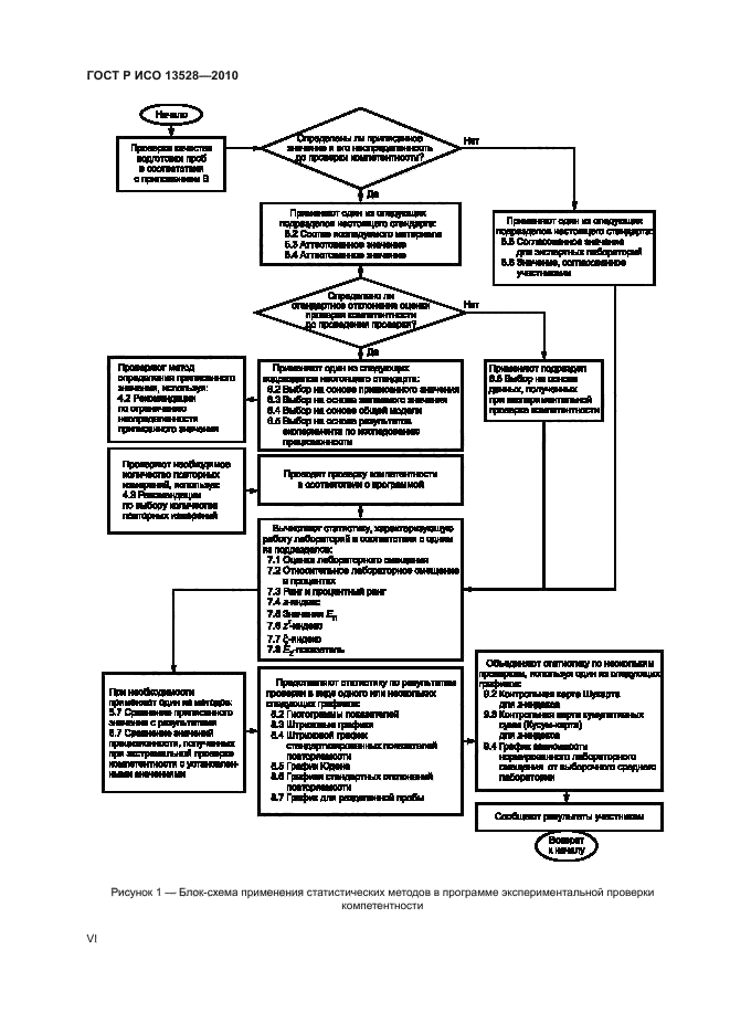 ГОСТ Р ИСО 13528-2010,  6.