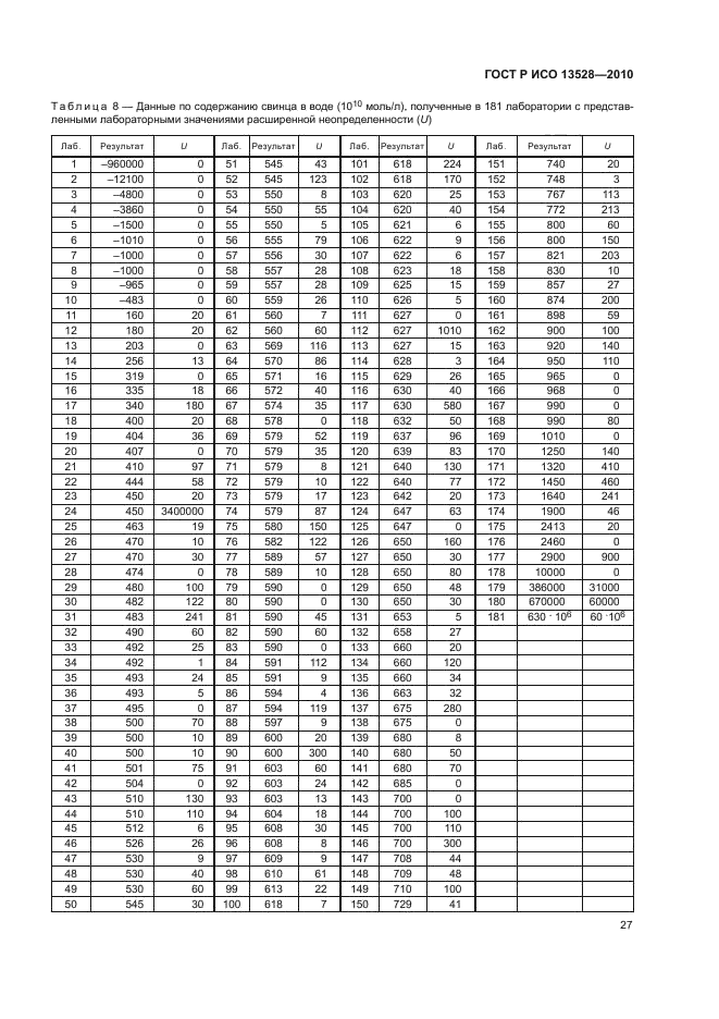 ГОСТ Р ИСО 13528-2010,  33.