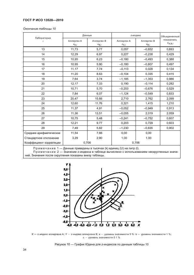 ГОСТ Р ИСО 13528-2010,  40.