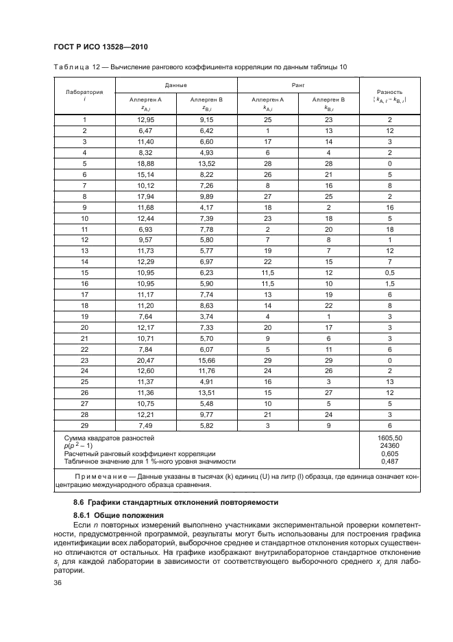 ГОСТ Р ИСО 13528-2010,  42.