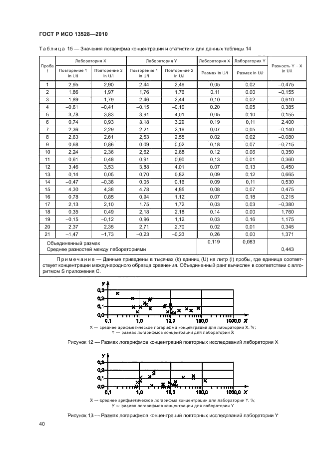 ГОСТ Р ИСО 13528-2010,  46.