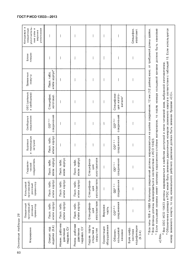 ГОСТ Р ИСО 13533-2013,  64.