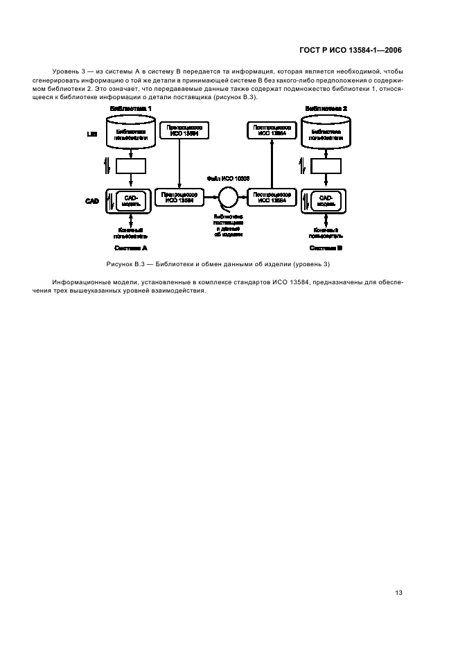 ГОСТ Р ИСО 13584-1-2006,  17.