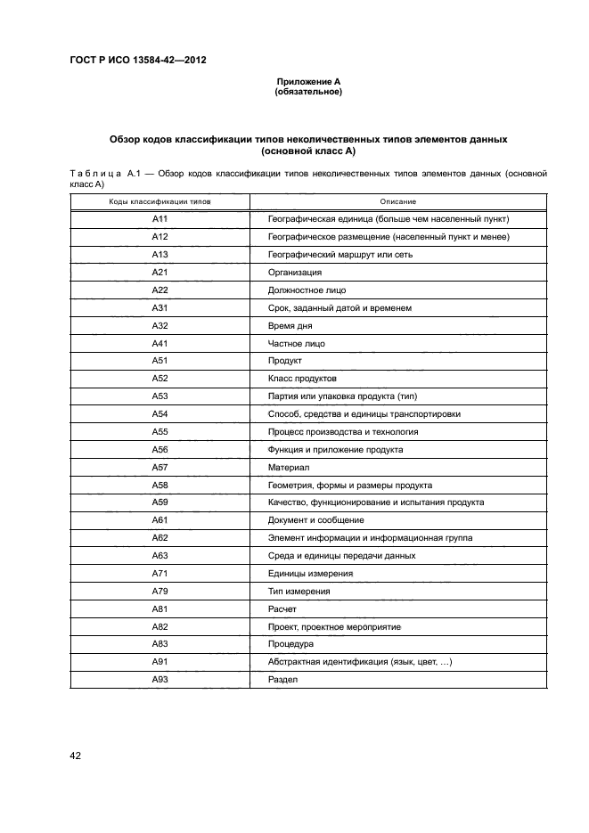 ГОСТ Р ИСО 13584-42-2012,  47.