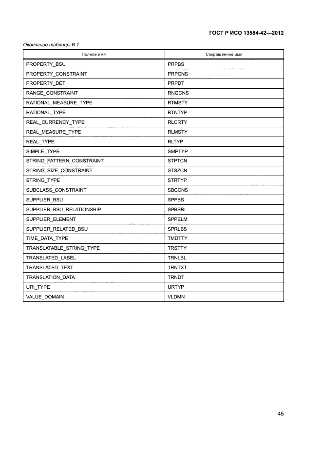 ГОСТ Р ИСО 13584-42-2012,  50.