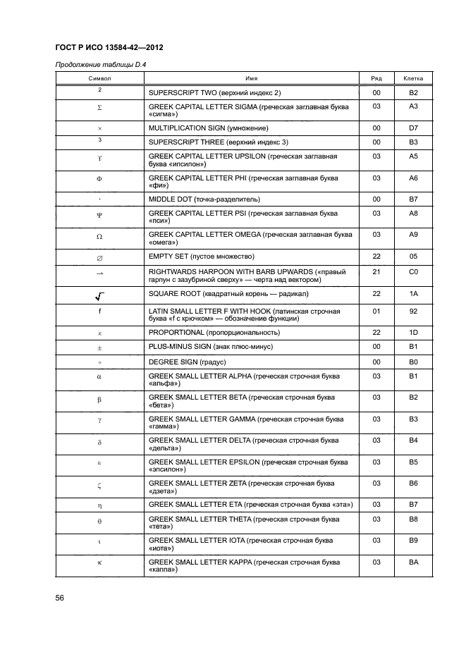 ГОСТ Р ИСО 13584-42-2012,  61.