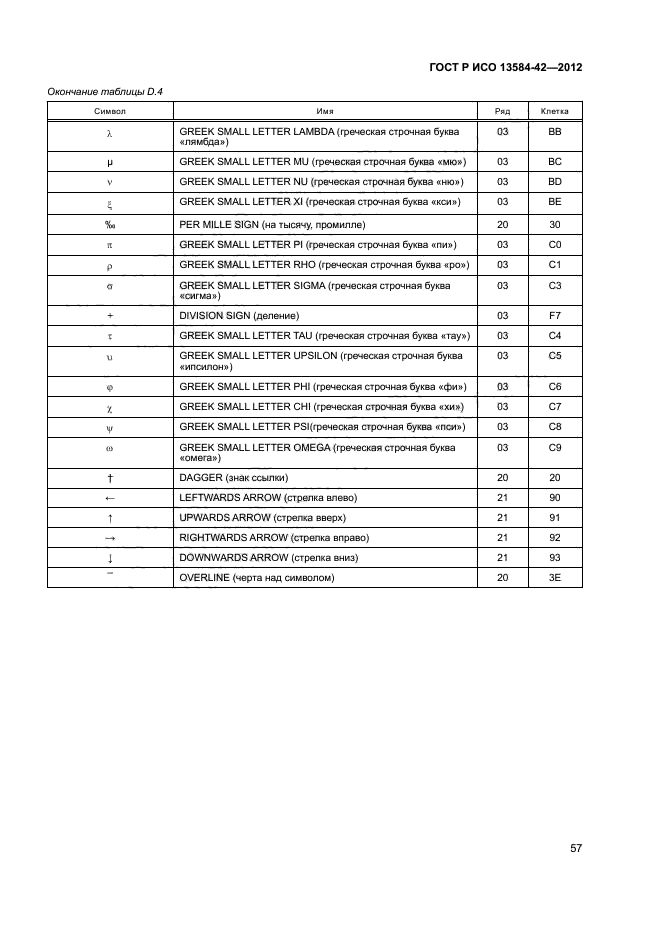 ГОСТ Р ИСО 13584-42-2012,  62.