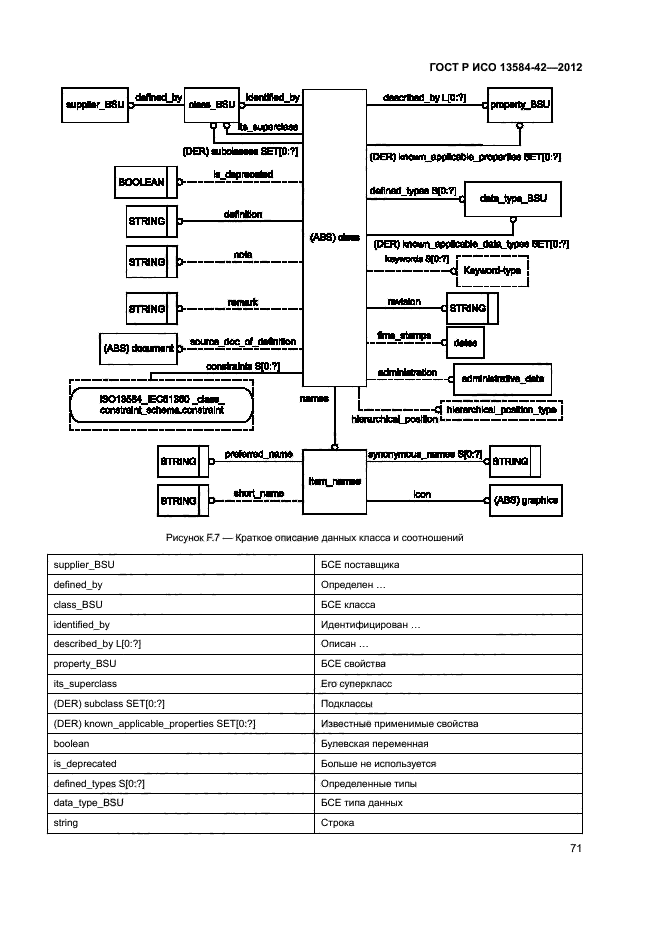 ГОСТ Р ИСО 13584-42-2012,  76.