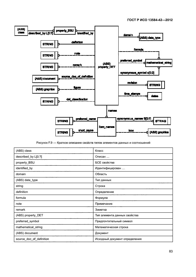 ГОСТ Р ИСО 13584-42-2012,  88.