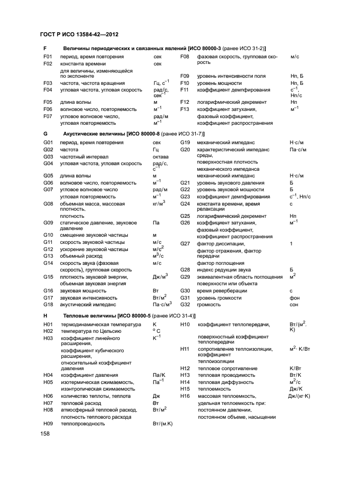 ГОСТ Р ИСО 13584-42-2012,  163.