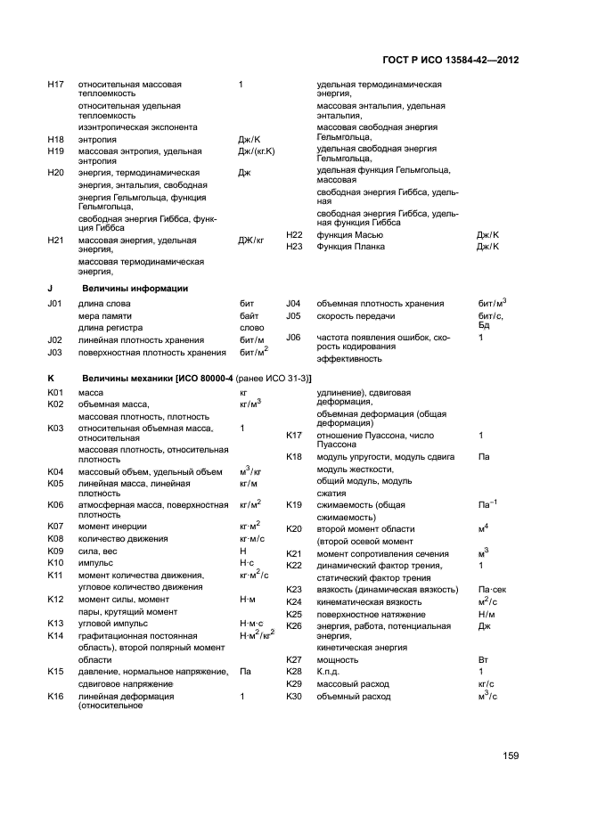 ГОСТ Р ИСО 13584-42-2012,  164.