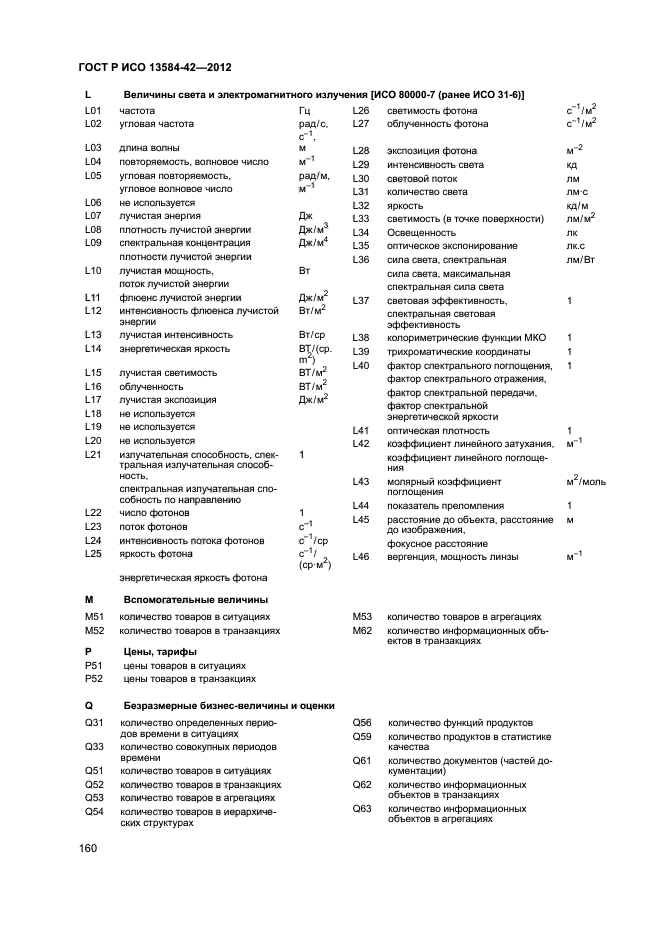 ГОСТ Р ИСО 13584-42-2012,  165.