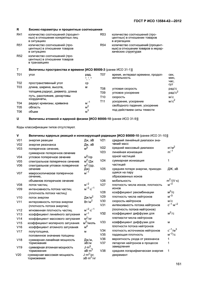 ГОСТ Р ИСО 13584-42-2012,  166.