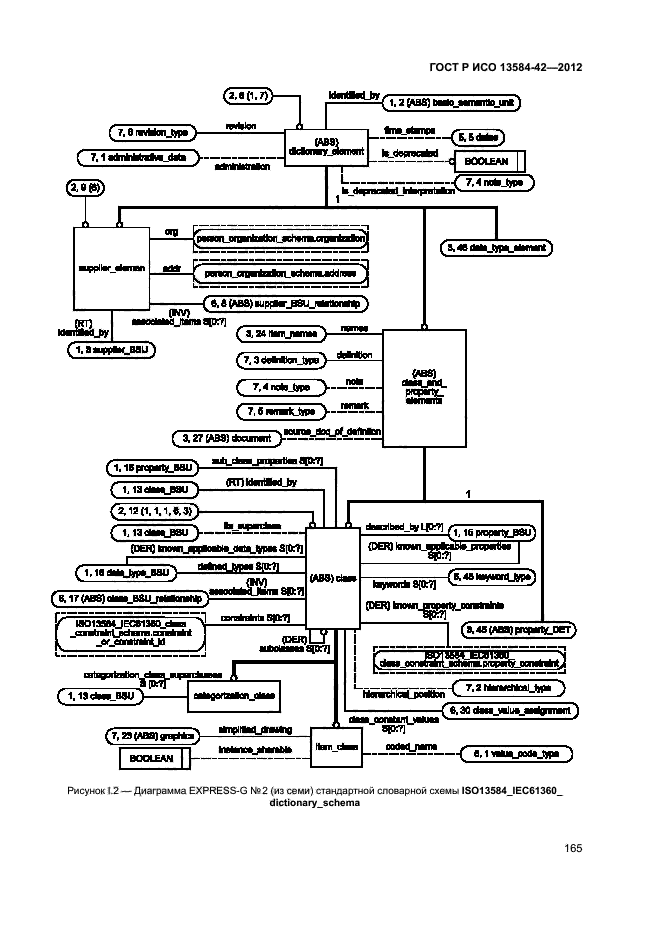 ГОСТ Р ИСО 13584-42-2012,  170.