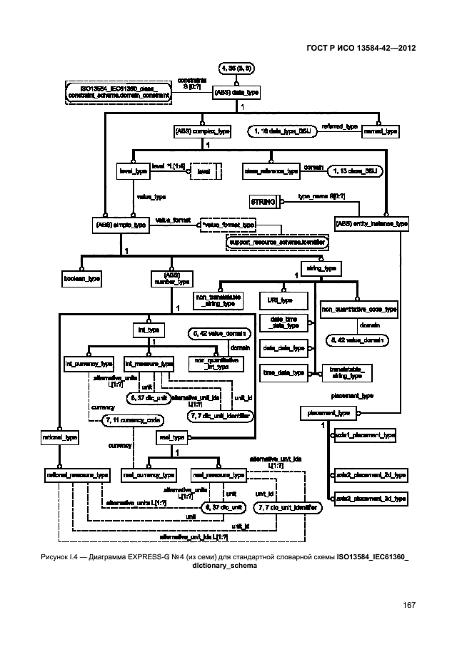 ГОСТ Р ИСО 13584-42-2012,  172.