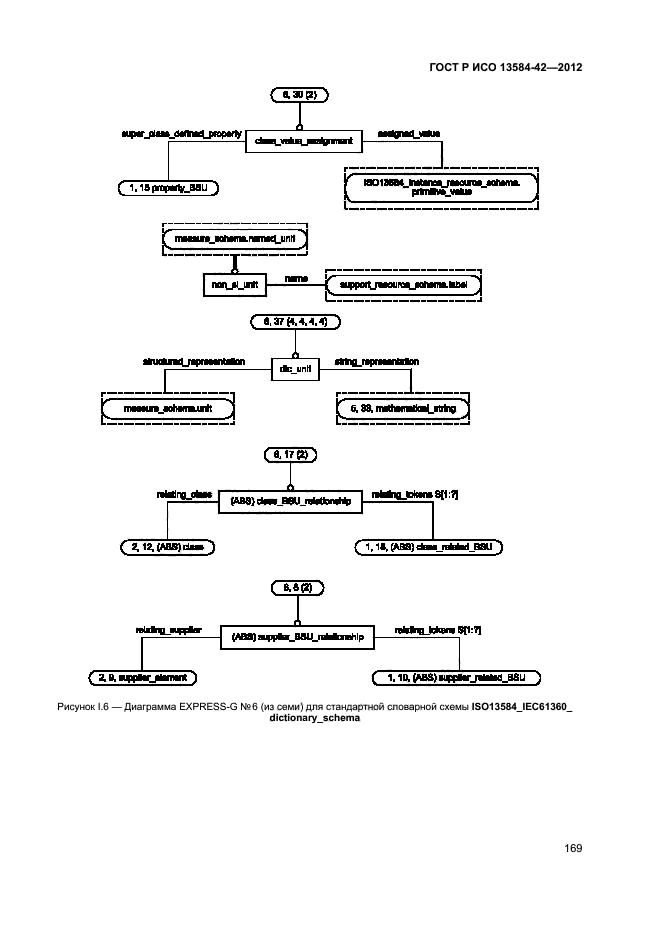 ГОСТ Р ИСО 13584-42-2012,  174.