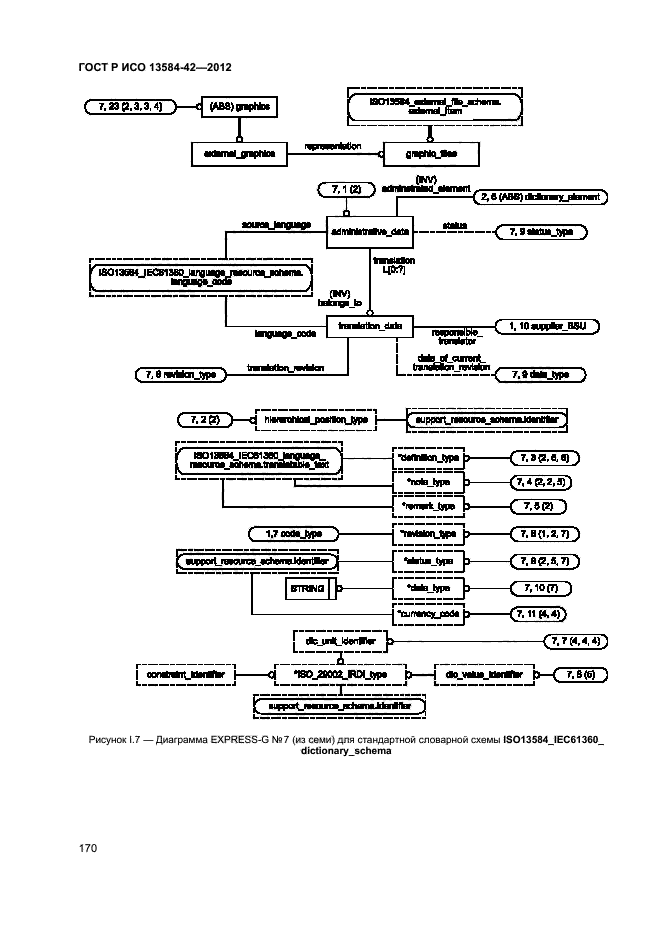 ГОСТ Р ИСО 13584-42-2012,  175.