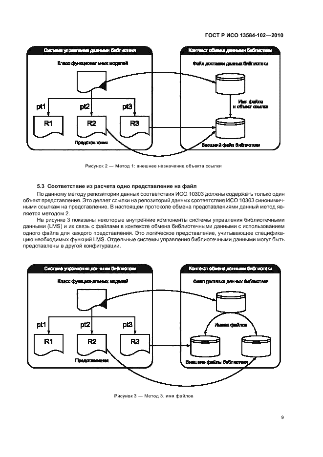ГОСТ Р ИСО 13584-102-2010,  13.