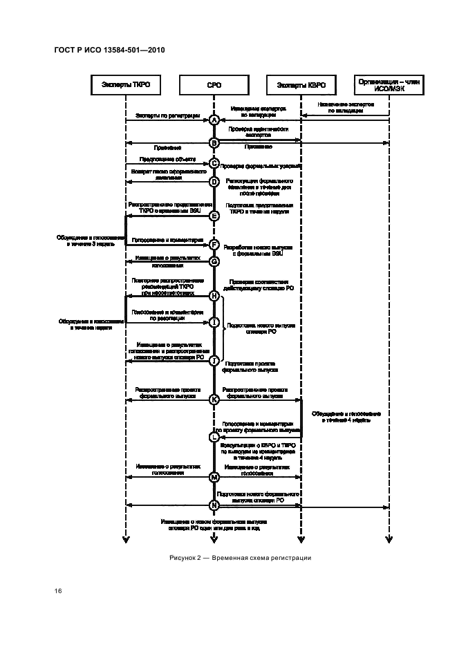 ГОСТ Р ИСО 13584-501-2010,  20.