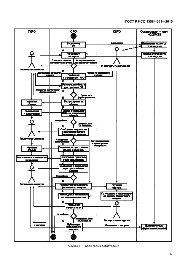 ГОСТ Р ИСО 13584-501-2010,  21.