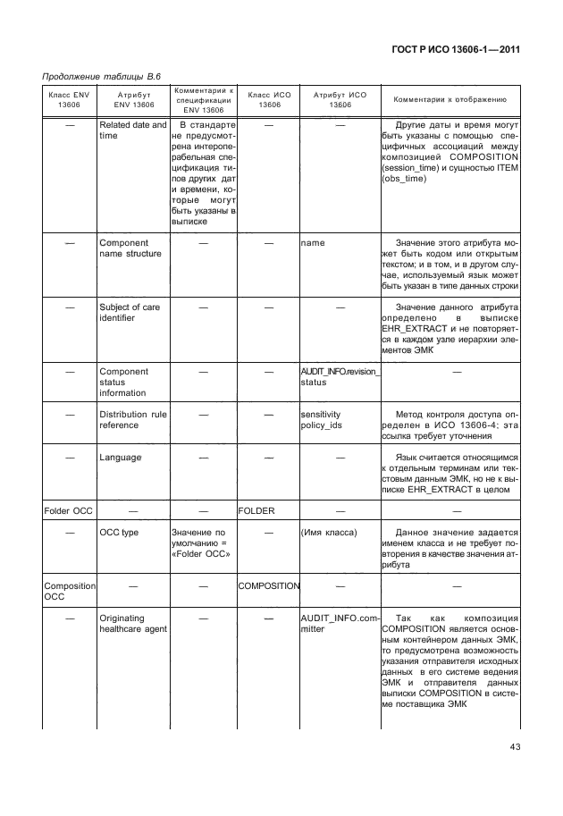 ГОСТ Р ИСО 13606-1-2011,  65.