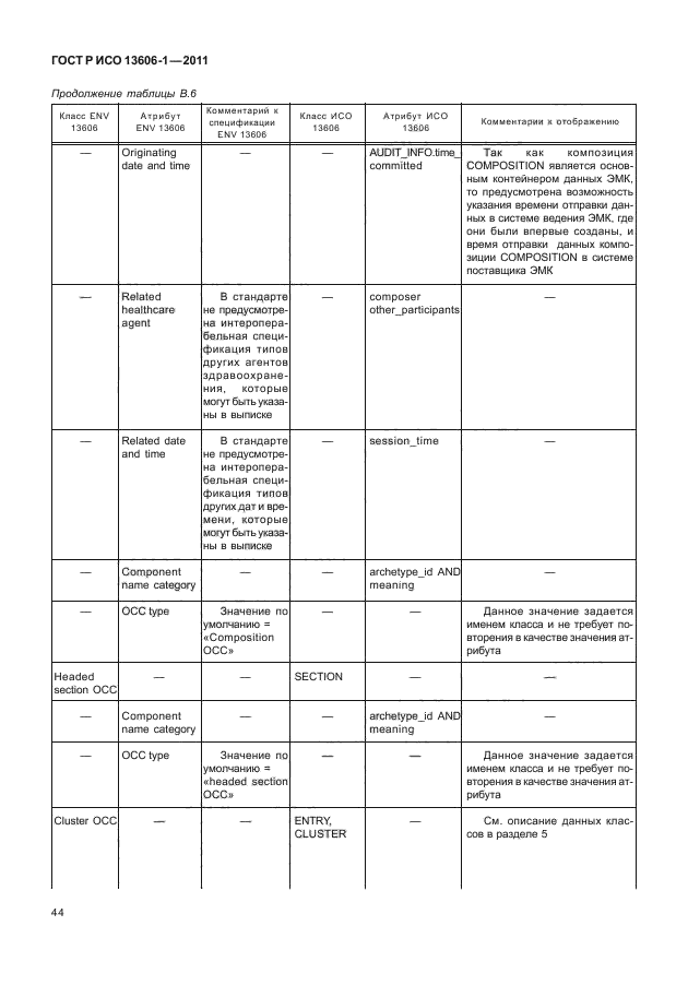 ГОСТ Р ИСО 13606-1-2011,  66.