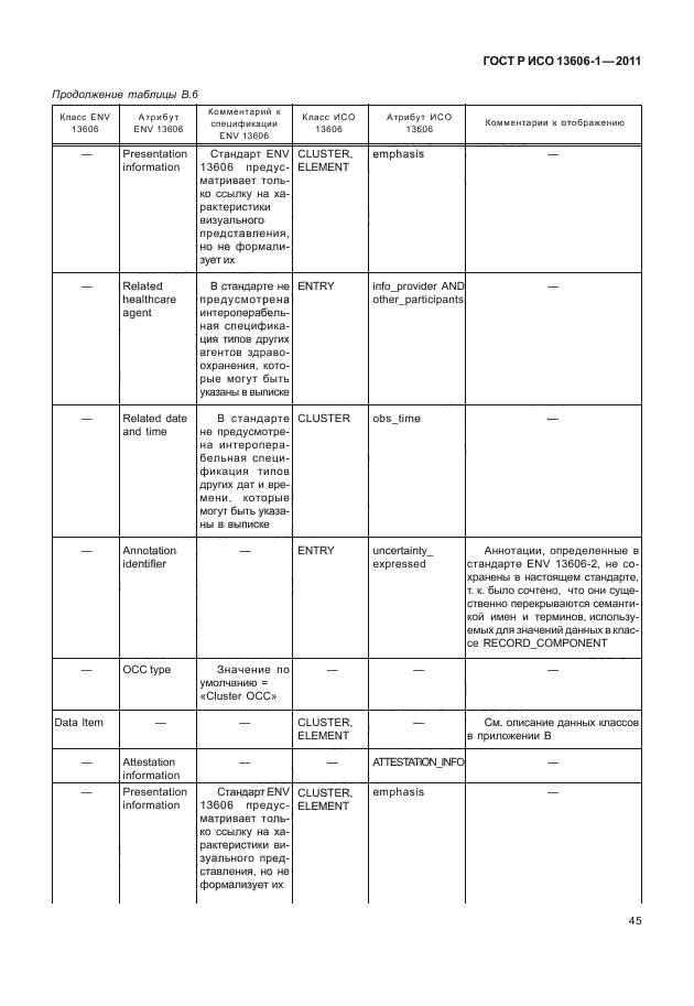 ГОСТ Р ИСО 13606-1-2011,  67.