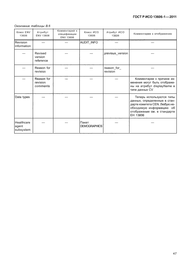 ГОСТ Р ИСО 13606-1-2011,  69.