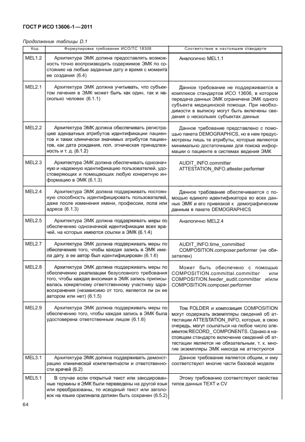 ГОСТ Р ИСО 13606-1-2011,  86.