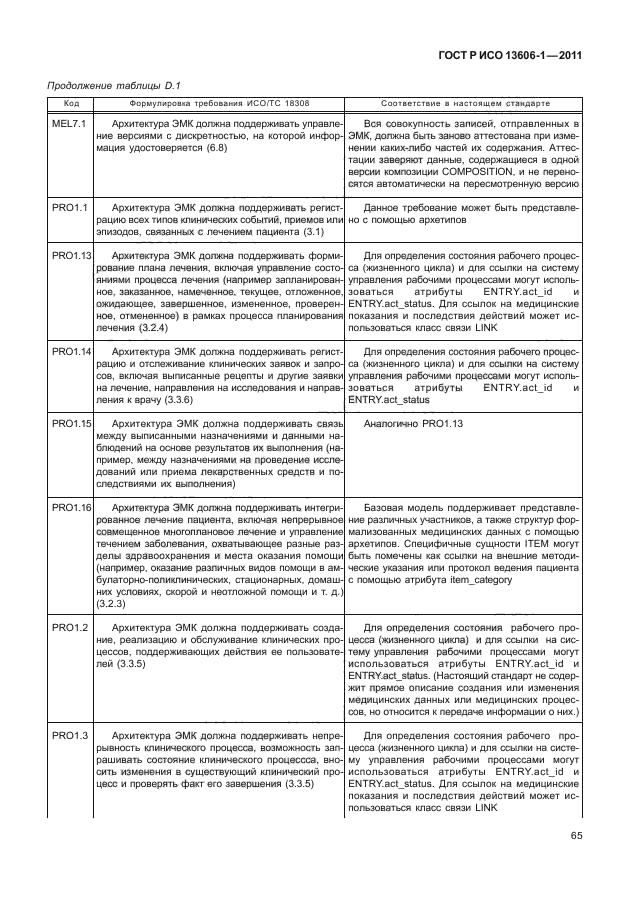 ГОСТ Р ИСО 13606-1-2011,  87.