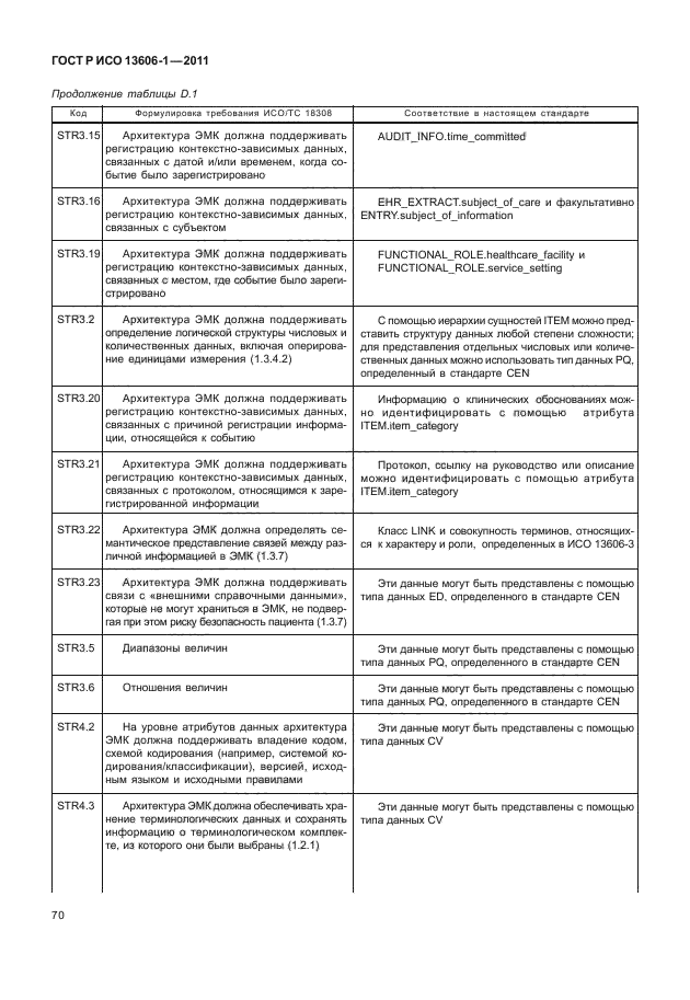 ГОСТ Р ИСО 13606-1-2011,  92.