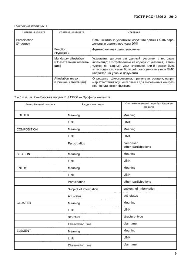 ГОСТ Р ИСО 13606-2-2012,  23.