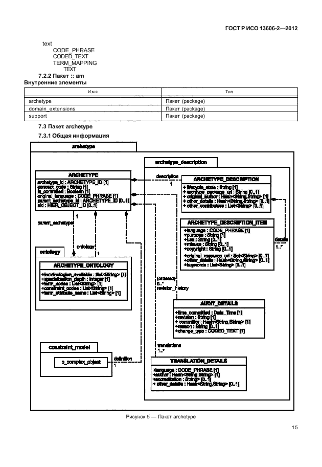 ГОСТ Р ИСО 13606-2-2012,  29.