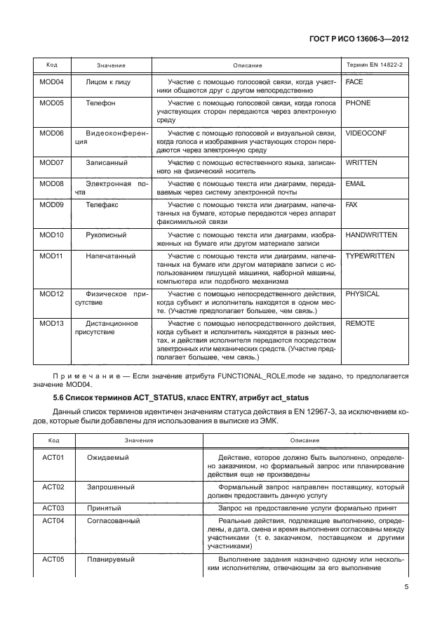 ГОСТ Р ИСО 13606-3-2012,  10.