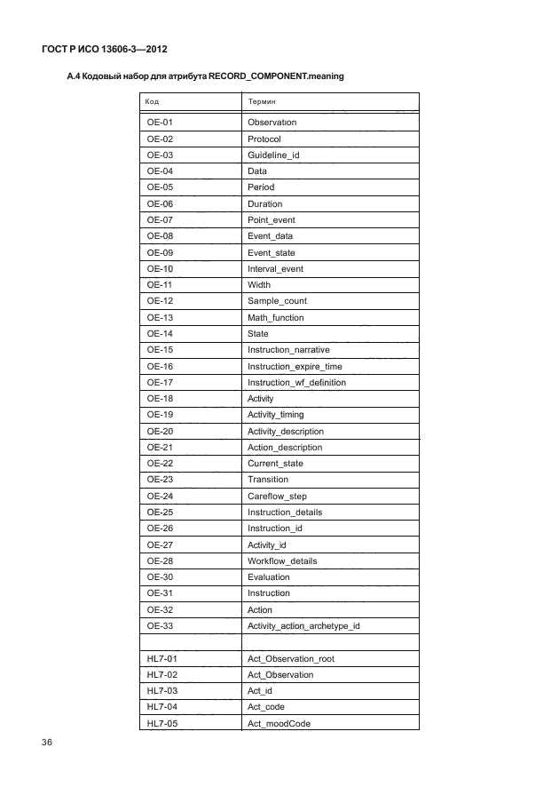 ГОСТ Р ИСО 13606-3-2012,  41.