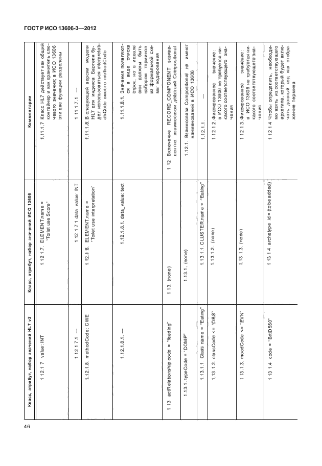 ГОСТ Р ИСО 13606-3-2012,  51.