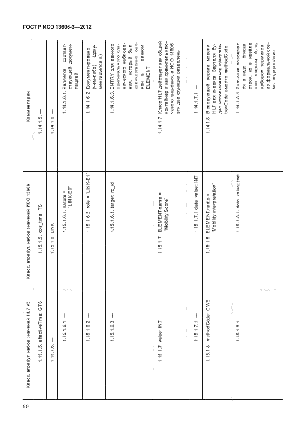 ГОСТ Р ИСО 13606-3-2012,  55.