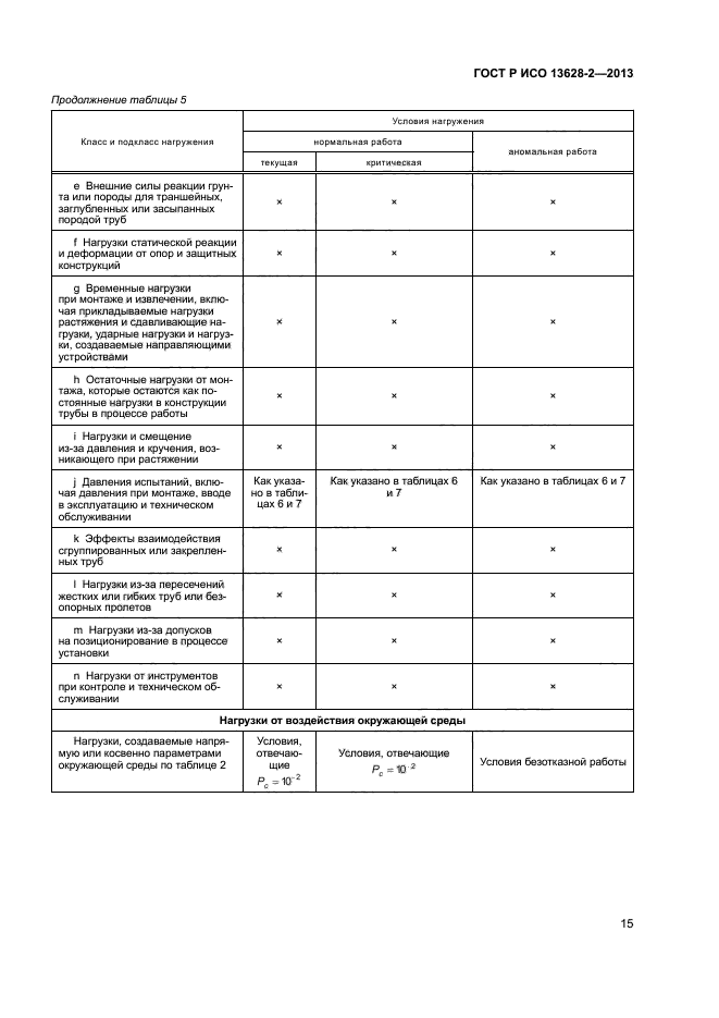 ГОСТ Р ИСО 13628-2-2013,  19.