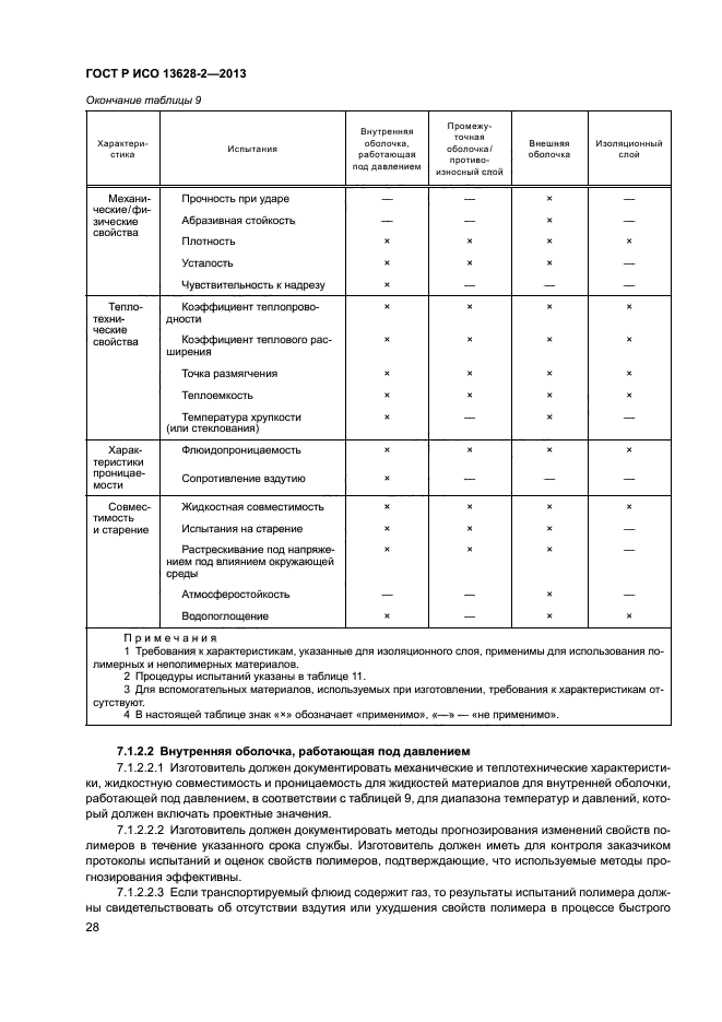 ГОСТ Р ИСО 13628-2-2013,  32.