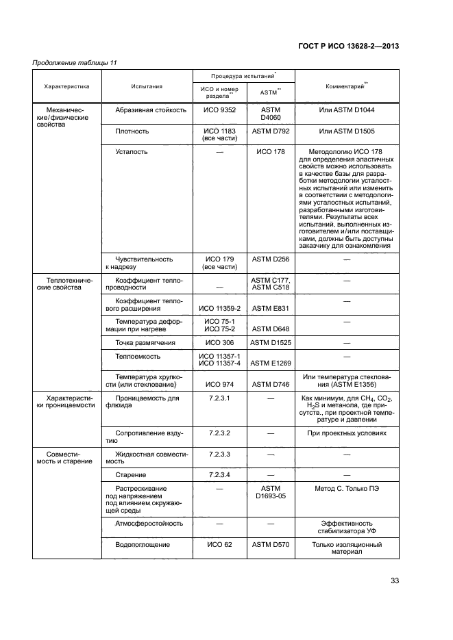 ГОСТ Р ИСО 13628-2-2013,  37.