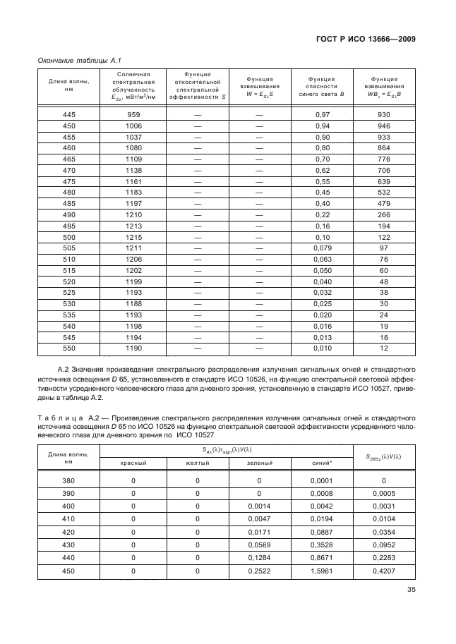 ГОСТ Р ИСО 13666-2009,  39.